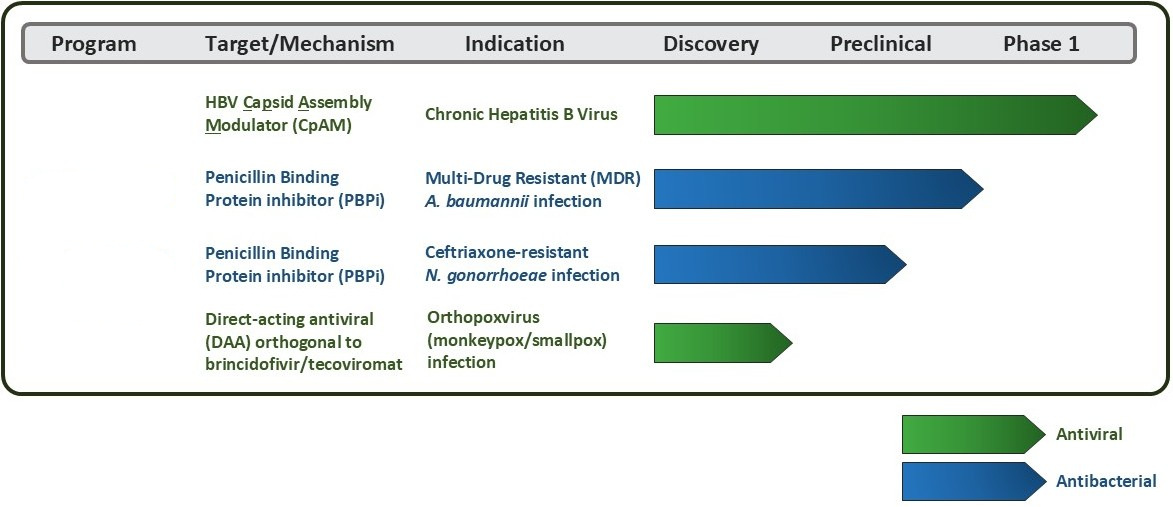 Pipeline Chart
